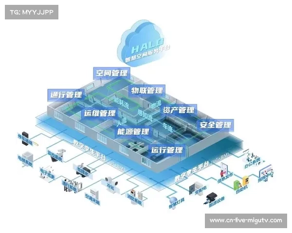 智能化推进阶段内自动化导播引擎深度嵌入 赋予内容生产链条极高的吞吐能效