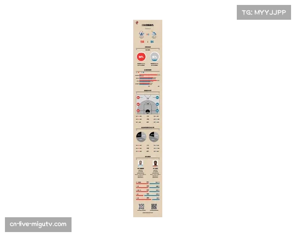 【2026年4月CBA联赛战术演变全景分析·非赛事·文化“校园篮球报告:CUBA强队开始普遍模仿CBA高位挡拆战术体系”